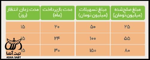 طرح نصر حقیقی بانک مهر ایران